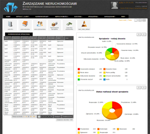 Programista PHP - Zarządzanie nieruchomościami
